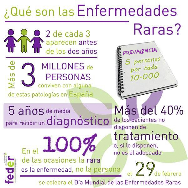 Infografía Enfermedades Raras